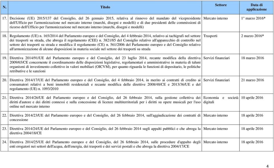 165/2014 del Parlamento europeo e del Consiglio, del 4 febbraio 2014, relativo ai tachigrafi nel settore dei trasporti su strada, che abroga il regolamento (CEE) n.