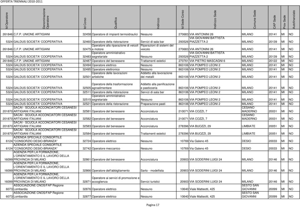 293526 PIAZZETTA 2 MILANO 20139 MI NO  UNIONE ARTIGIANI 32475 a motore veicolo 270683 VIA ANTONINI 26 MILANO 20141 MI NO VIA GIOVANNI BATTISTA 5324 GALDUS SOCIETA' COOPERATIVA 32483 segretariale