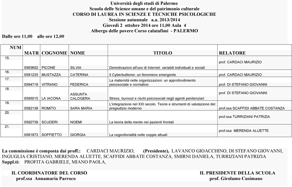 CARDACI MAURIZIO 0581235 MUSTAZZA CATERINA Il Cyberbullismo: un fenomeno emergente prof.