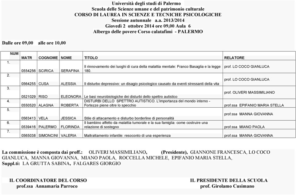 0564255 CUSA ALESSIA Il disturbo depressivo: un disagio psicologico causato da eventi stressanti della vita 0521029 RISO ELEONORA Le basi neurobiologiche dei disturbi dello spettro autistico DISTURBI