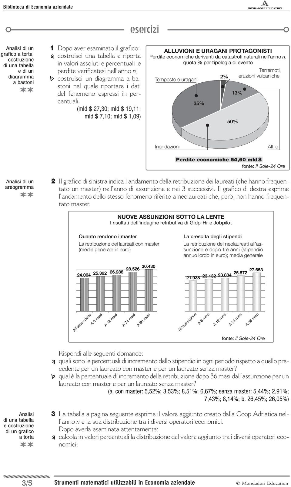 (mld $ 27,30; mld $ 19,11; mld $ 7,10; mld $ 1,09) esercizi ALLUVIONI E URAGANI PROTAGONISTI Perdite economiche derivanti da catastrofi naturali nell anno n, quota % per tipologia di evento fonte: Il