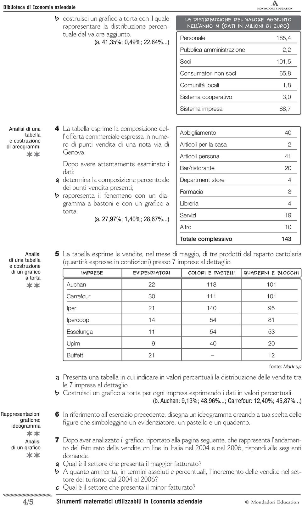 cooperativo 3,0 Sistema impresa 88,7 Analisi di una tabella di areogrammi 4 La tabella esprime la composizione dell offerta commerciale espressa in numero di punti vendita di una nota via di Genova.