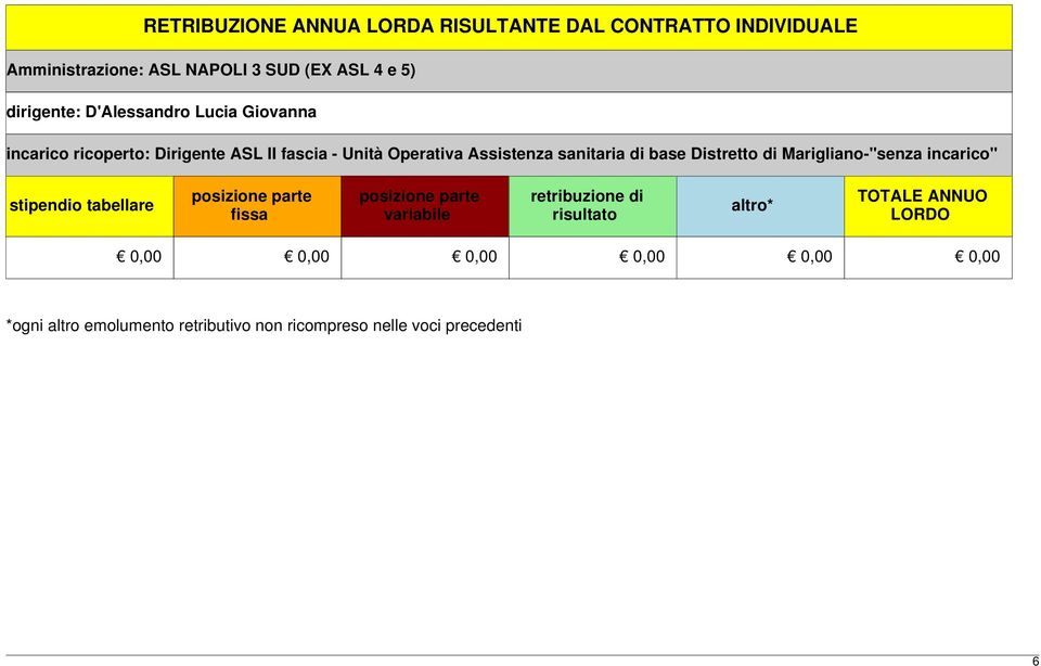 Distretto di Marigliano-"senza incarico" stipendio tabellare posizione parte fissa posizione parte variabile retribuzione di