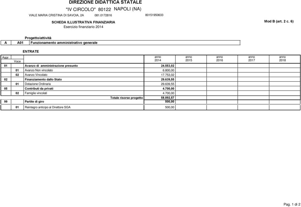 05 Voce Avanzo di amministrazione presunto 24 24.553, Avanzo Non vincolato 6.800,00 Avanzo Vincolato 17.