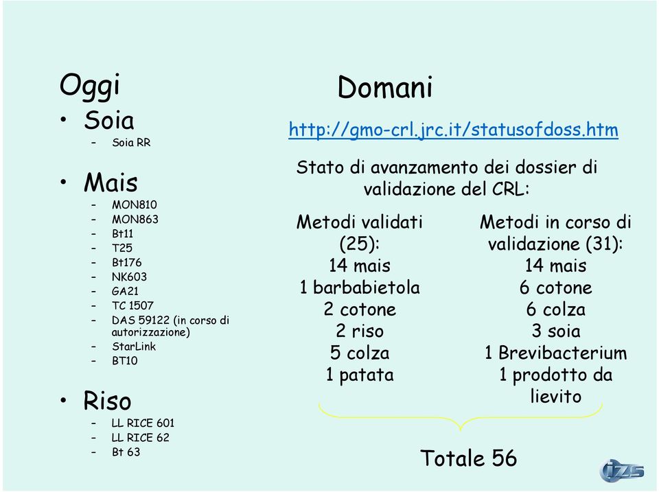 htm Stato di avanzamento dei dossier di validazione del CRL: Metodi validati (2): 14 mais 1 barbabietola 2 cotone 2