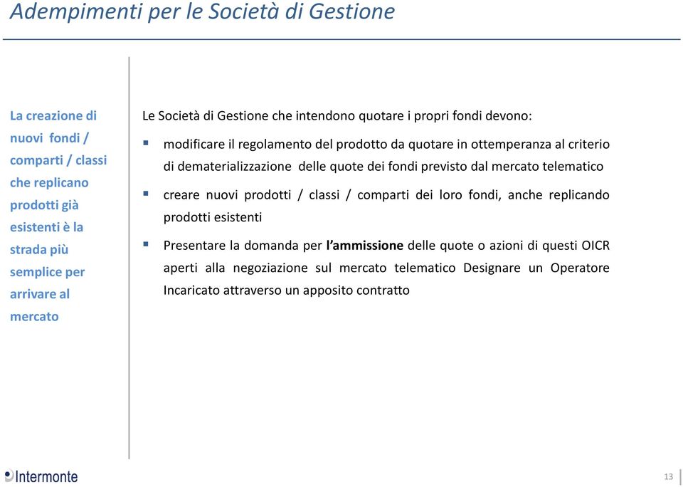 dematerializzazione delle quote dei fondi previsto dal mercato telematico creare nuovi prodotti / classi / comparti dei loro fondi, anche replicando prodotti esistenti