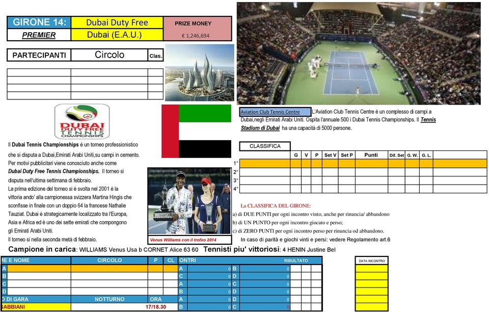 Il Dubai Tennis Championships è un torneo professionistico che si disputa a Dubai,Emirati Arabi Uniti,su campi in cemento. G V P Set V Set P Punti Dif. Set G. W. G. L.