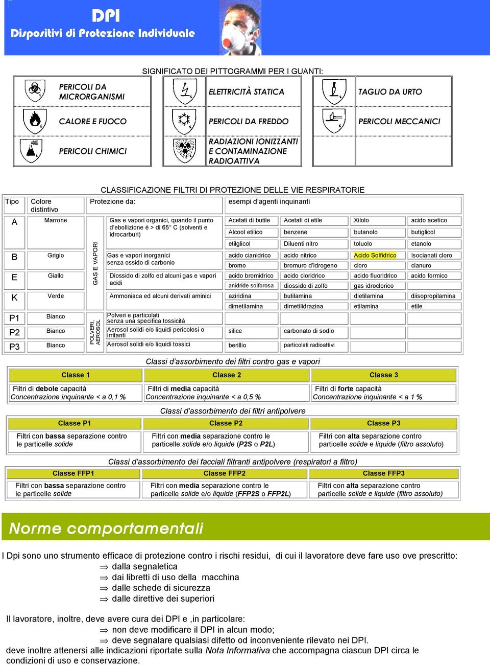 (solventi e idrocarburi) GAS E VAPORI B Grigio Gas e vapori inorganici senza ossido di carbonio esempi d agenti inquinanti Acetati di butile Acetati di etile Xilolo acido acetico Alcool etilico