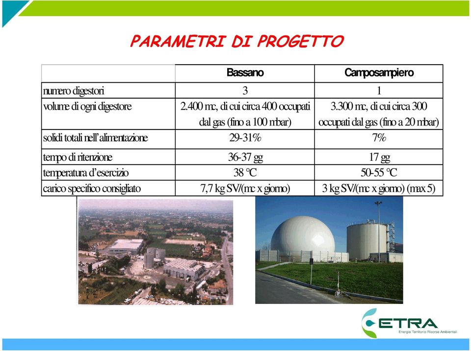 300 mc, di cui circa 300 occupati dal gas (fino a 20 mbar) solidi totali nell alimentazione 29-31% 7%