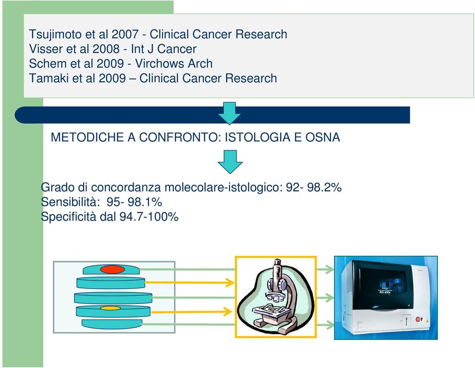 Research METODICHE A CONFRONTO: ISTOLOGIA E OSNA Grado di concordanza