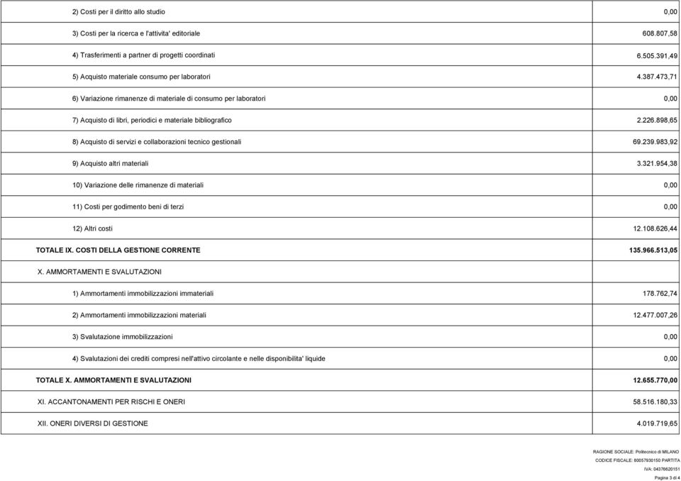 898,65 8) Acquisto di servizi e collaborazioni tecnico gestionali 69.239.983,92 9) Acquisto altri materiali 3.321.