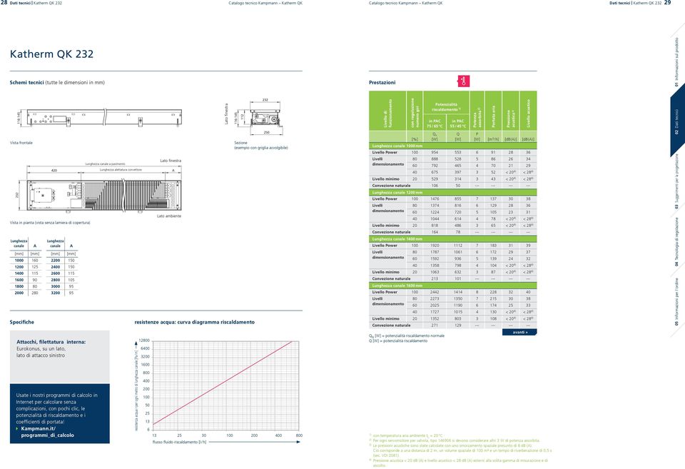 programmi di calcolo in Internet per calcolare senza complicazioni, con pochi clic, le potenzialità di riscaldamento e i coefficienti di portata! Kampmann.