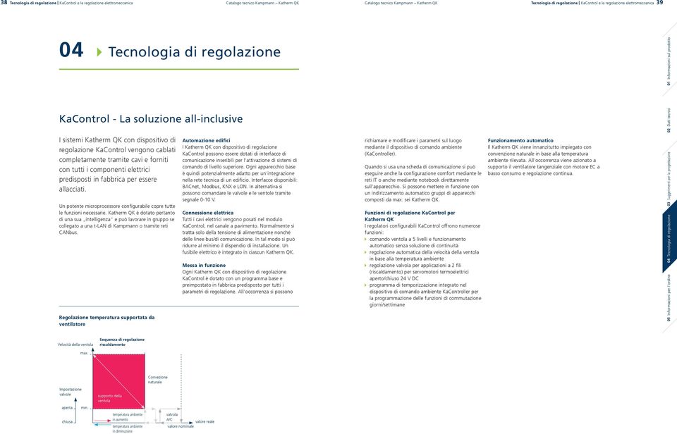 allacciati. Un potente microprocessore configurabile copre tutte le funzioni necessarie.