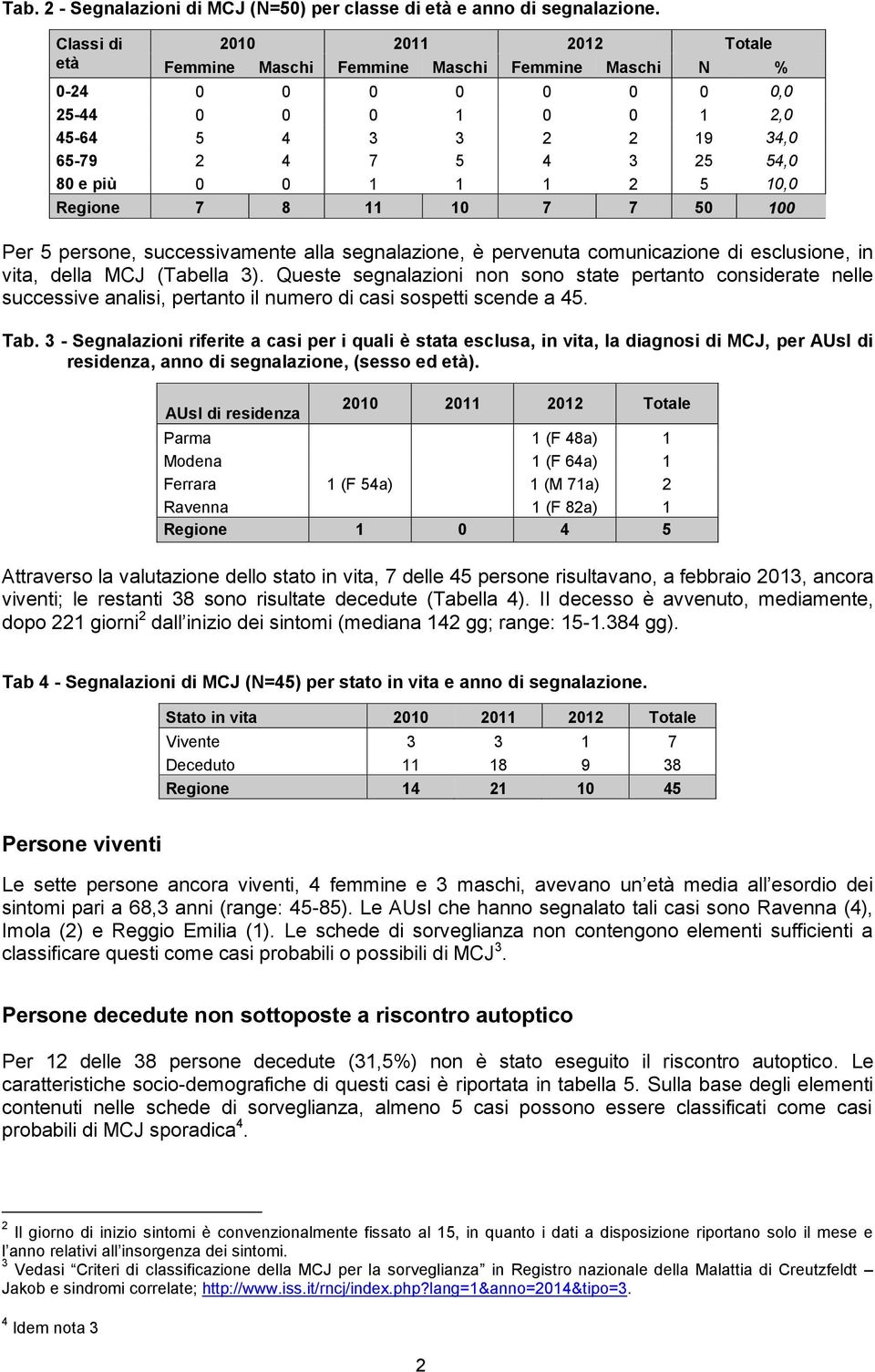 11 10 7 7 50 100 Per 5 persone, successivamente alla segnalazione, è pervenuta comunicazione di esclusione, in vita, della MCJ (Tabella 3).