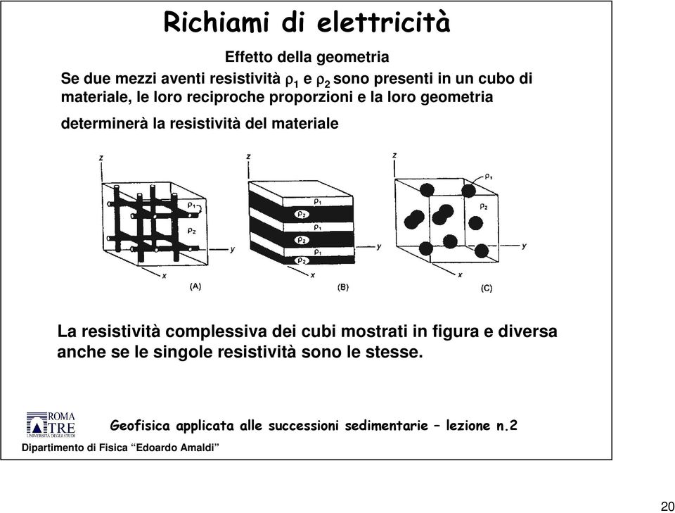 resistività del materiale La resistività complessiva dei cubi mostrati in figura e diversa anche se