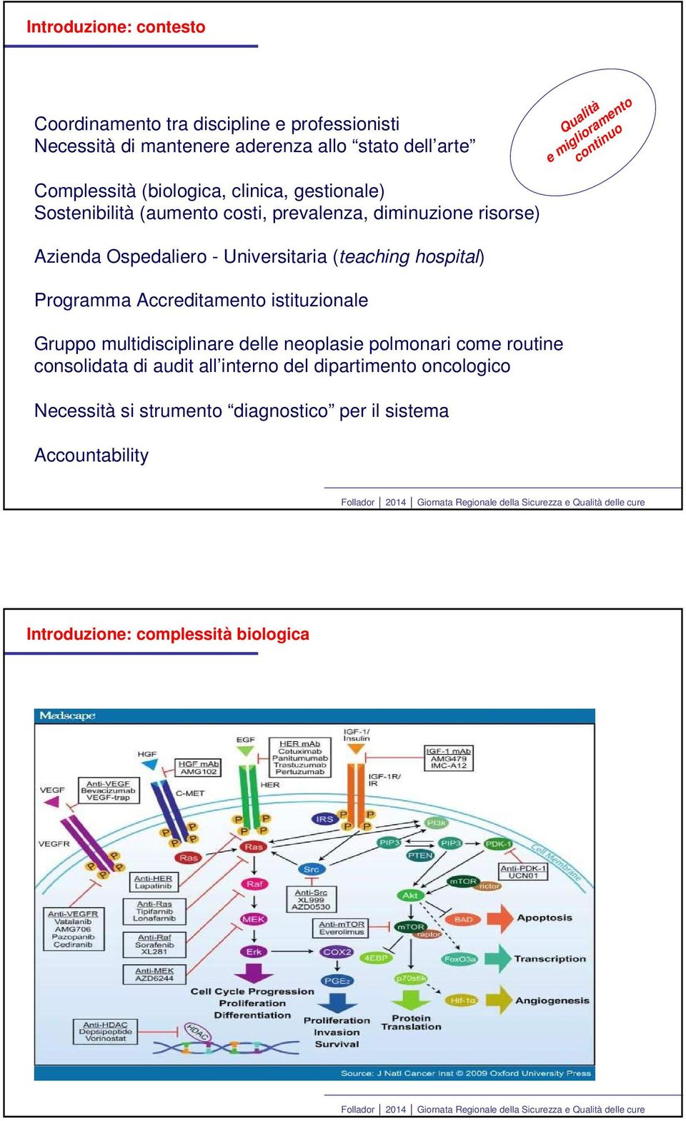 Universitaria (teaching hospital) Programma Accreditamento istituzionale Gruppo multidisciplinare delle neoplasie polmonari come routine