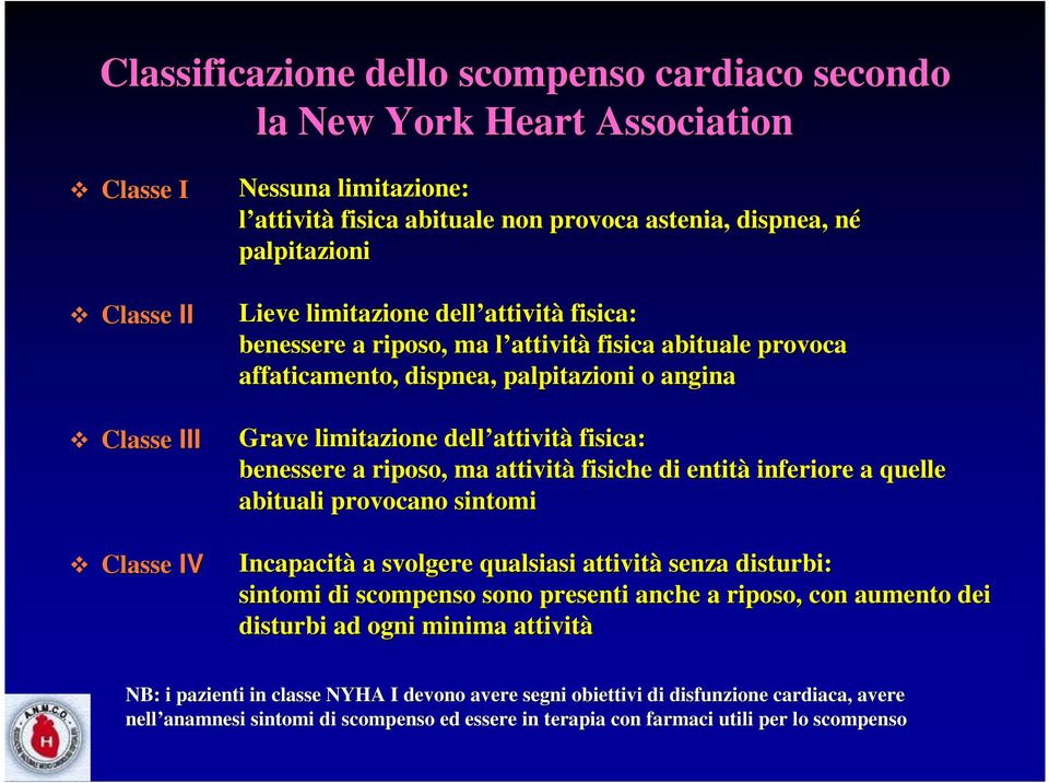 dell attivit attività fisica: benessere a riposo, ma attività fisiche di entità inferiore a quelle abituali provocano sintomi Incapacità a svolgere qualsiasi attività senza disturbi: sintomi di