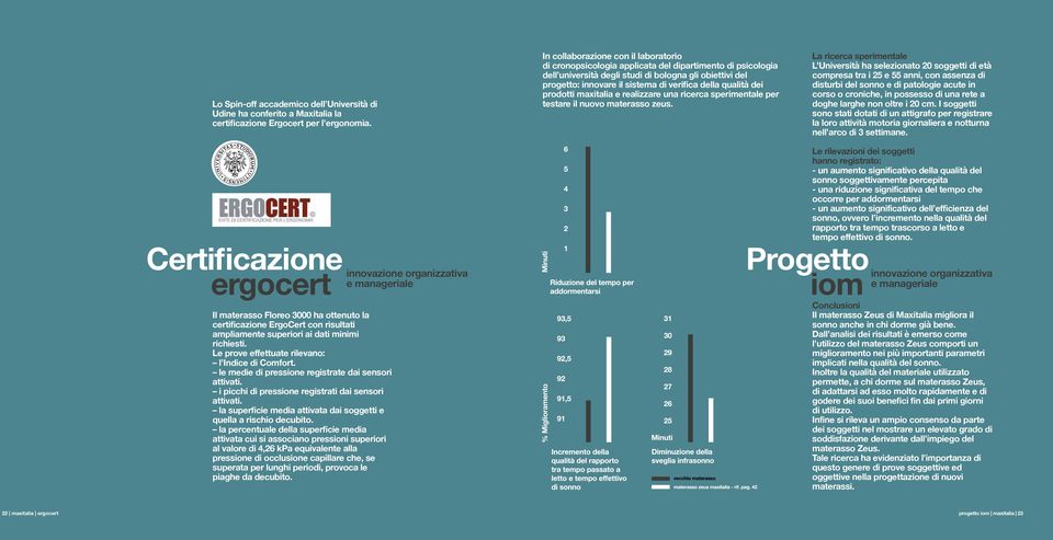 della qualità dei prodotti maxitalia e realizzare una ricerca sperimentale per testare il nuovo materasso zeus.