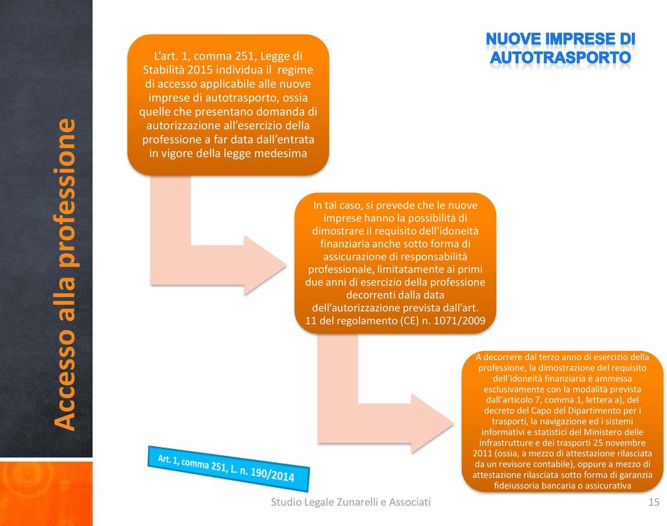 professione a far data dall entrata in vigore della legge medesima In tal caso, si prevede che le nuove imprese hanno la possibilità di dimostrare il requisito dell idoneità finanziaria anche sotto
