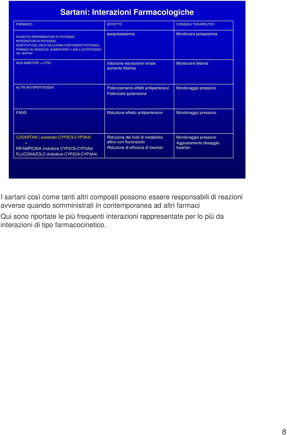 eparina) ACE-INIBITORI + LITIO EFFETTO iperpotassiemia Inibizione escrezione renale aumento litiemia CONSIGLI TERAPEUTICI Monitorare potassiemia Monitorare litiemia ALTRI ANTIIPERTENSIVI