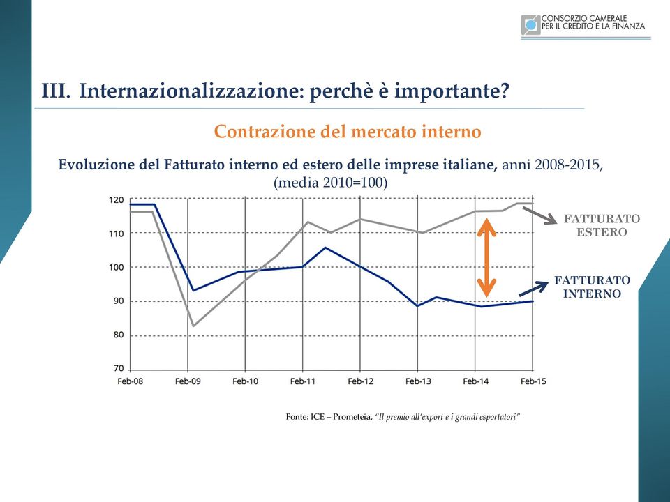 estero delle imprese italiane, anni 2008-2015, (media 2010=100)