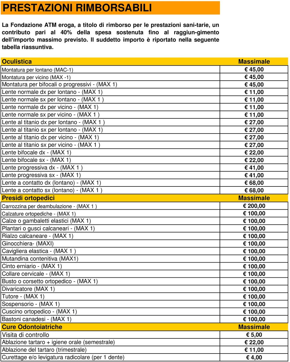 Oculistica Montatura per lontano (MAC-1) 45,00 Montatura per vicino (MAX -1) 45,00 Montatura per bifocali o progressivi - (MAX 1) 45,00 Lente normale dx per lontano - (MAX 1) 11,00 Lente normale sx