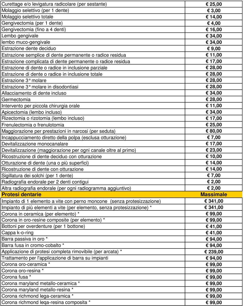 residua 17,00 Estrazione di dente o radice in inclusione parziale 28,00 Estrazione di dente o radice in inclusione totale 28,00 Estrazione 3 molare 28,00 Estrazione 3 molare in disodontiasi 28,00