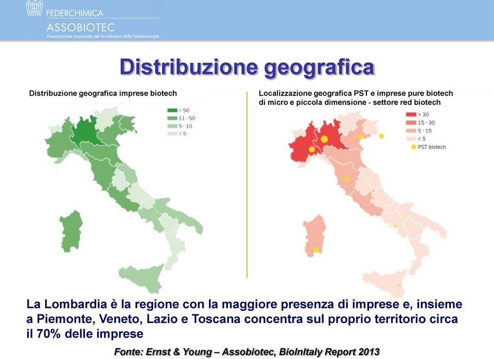 con la maggiore presenza di imprese e, insieme a Piemonte, Veneto, Lazio e Toscana concentra sul