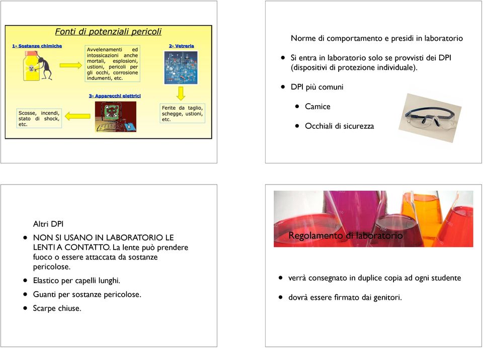 La lente può prendere fuoco o essere attaccata da sostanze pericolose. Elastico per capelli lunghi.