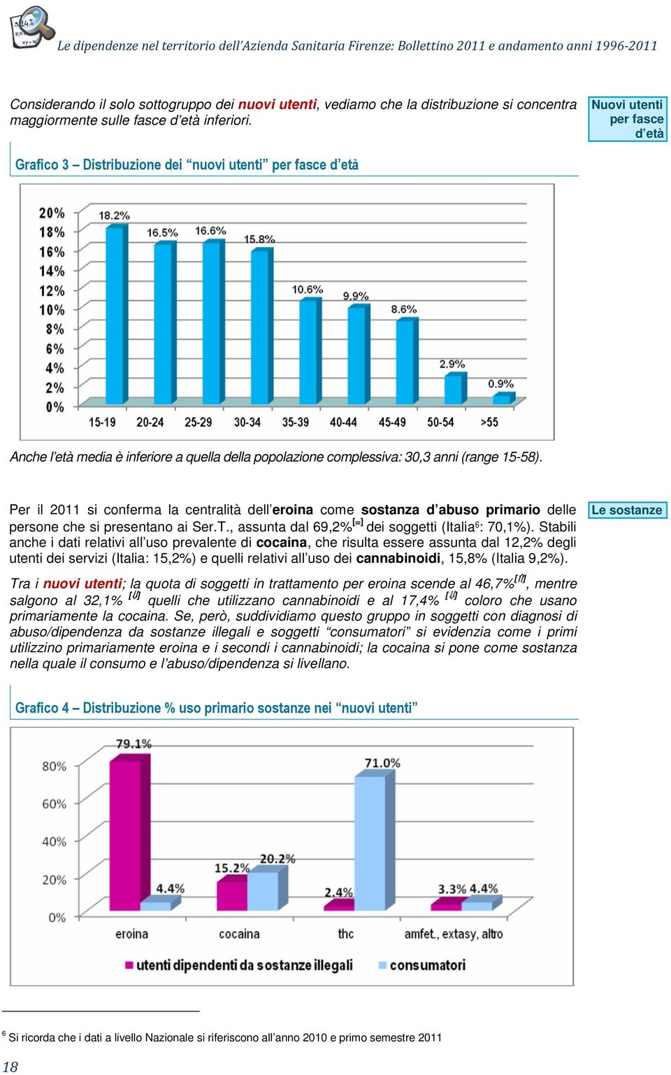 Per il 2011 si conferma la centralità dell eroina come sostanza d abuso primario delle persone che si presentano ai Ser.T., assunta dal 69,2% [=] dei soggetti (Italia 6 : 70,1%).