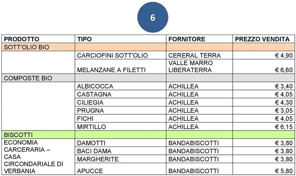 FICHI ACHILLEA 4,05 MIRTILLO ACHILLEA 6,15 BISCOTTI ECONOMIA CARCERARIA CASA CIRCONDARIALE DI VERBANIA