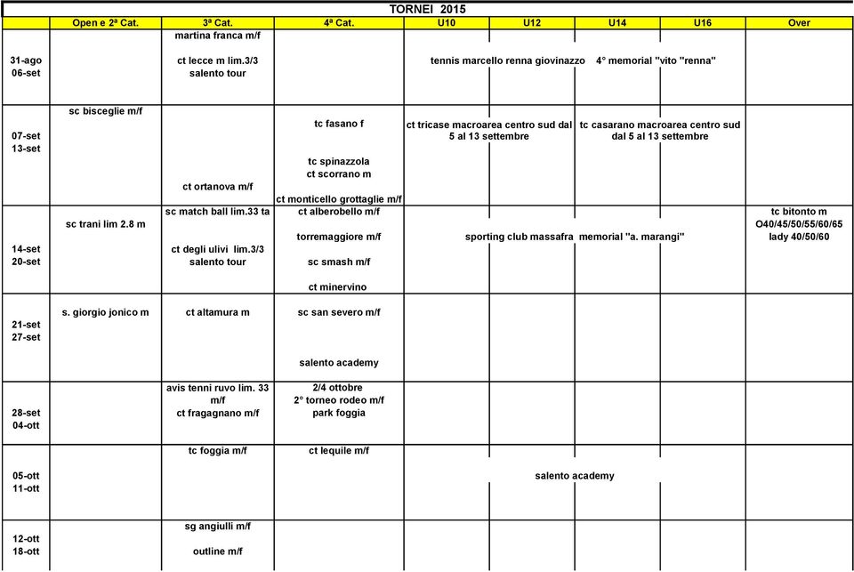 sc match ball lim.33 ta ct alberobello m/f tc bitonto m O40/45/50/55/60/65 torremaggiore m/f sporting club massafra memorial "a. marangi" lady 40/50/60 ct degli ulivi lim.