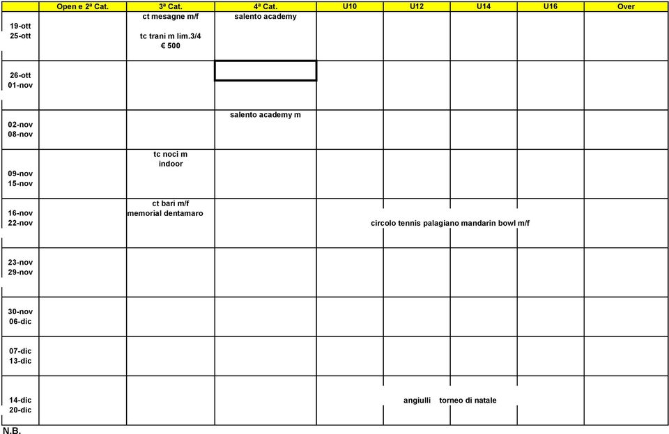 22-nov tc noci m indoor ct bari m/f memorial dentamaro circolo tennis palagiano