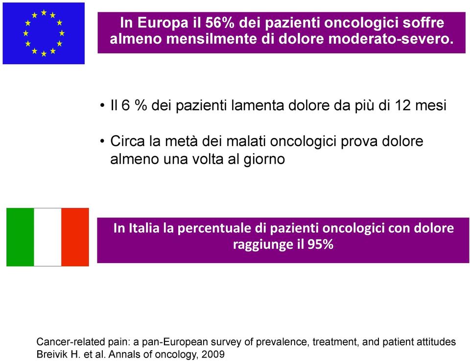 almeno una volta al giorno In Italia la percentuale di pazienti oncologici con dolore raggiunge il 95%