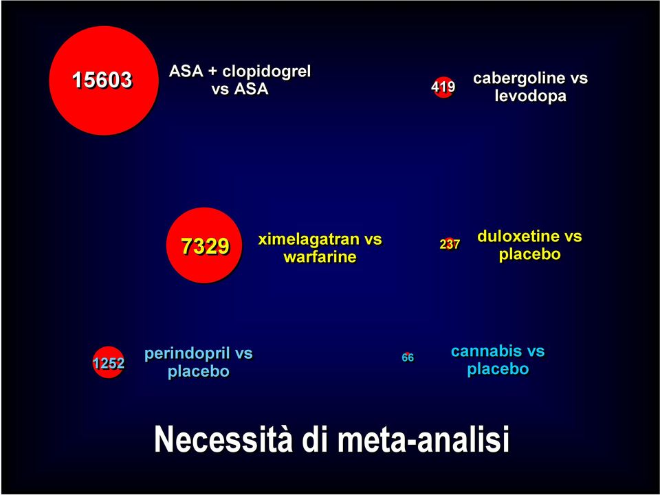 duloxetine 237 vs placebo 1252 perindopril vs