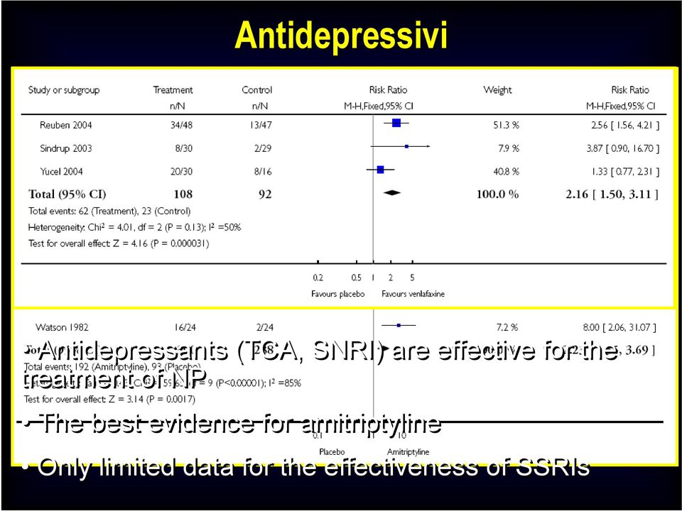 NP The best evidence for amitriptyline