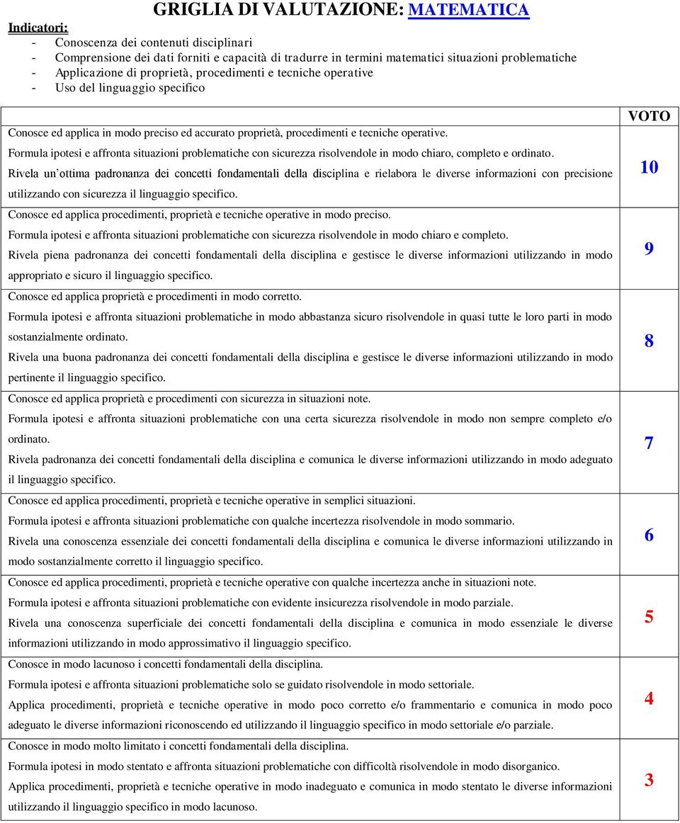 Formula ipotesi e affronta situazioni problematiche con sicurezza risolvendole in modo chiaro, completo e ordinato.