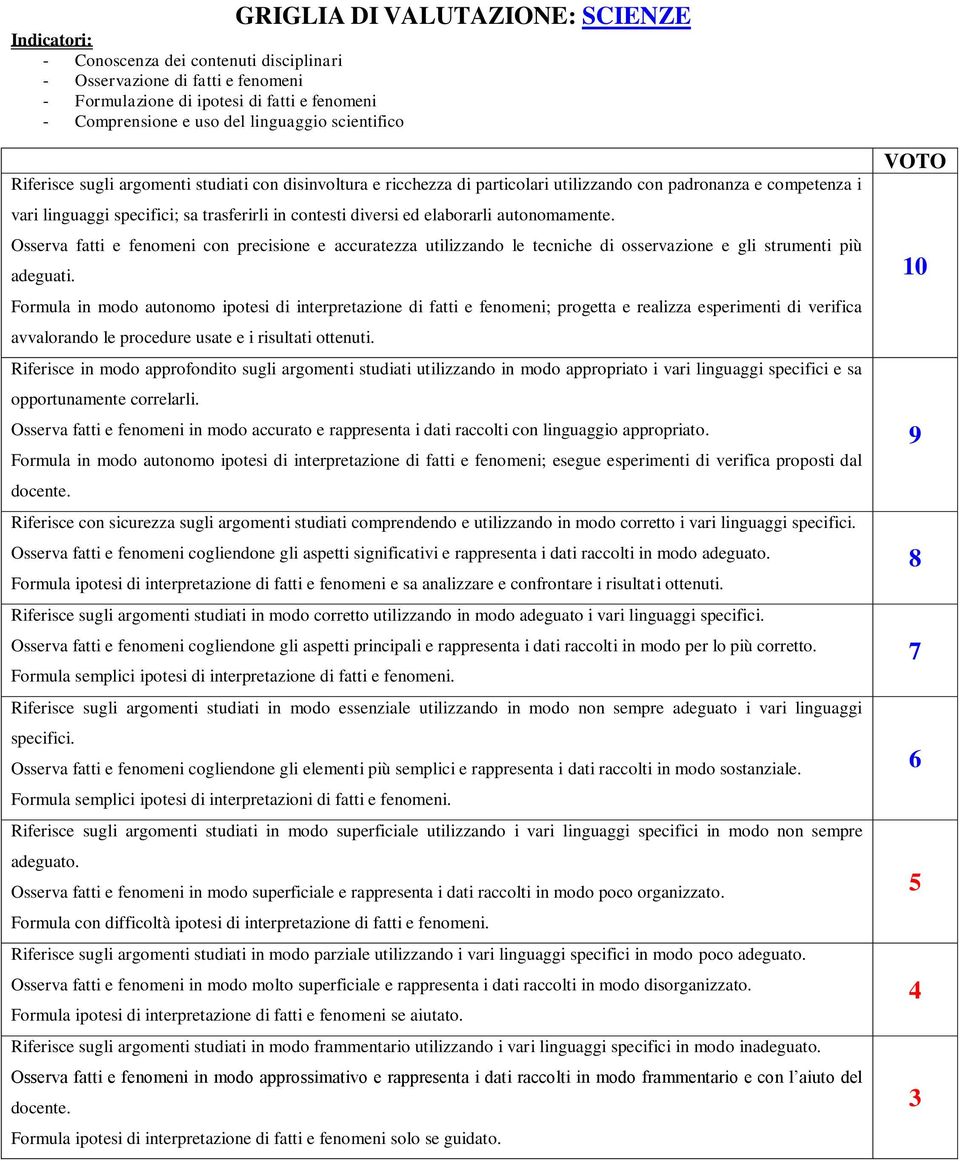 diversi ed elaborarli autonomamente. Osserva fatti e fenomeni con precisione e accuratezza utilizzando le tecniche di osservazione e gli strumenti più adeguati.