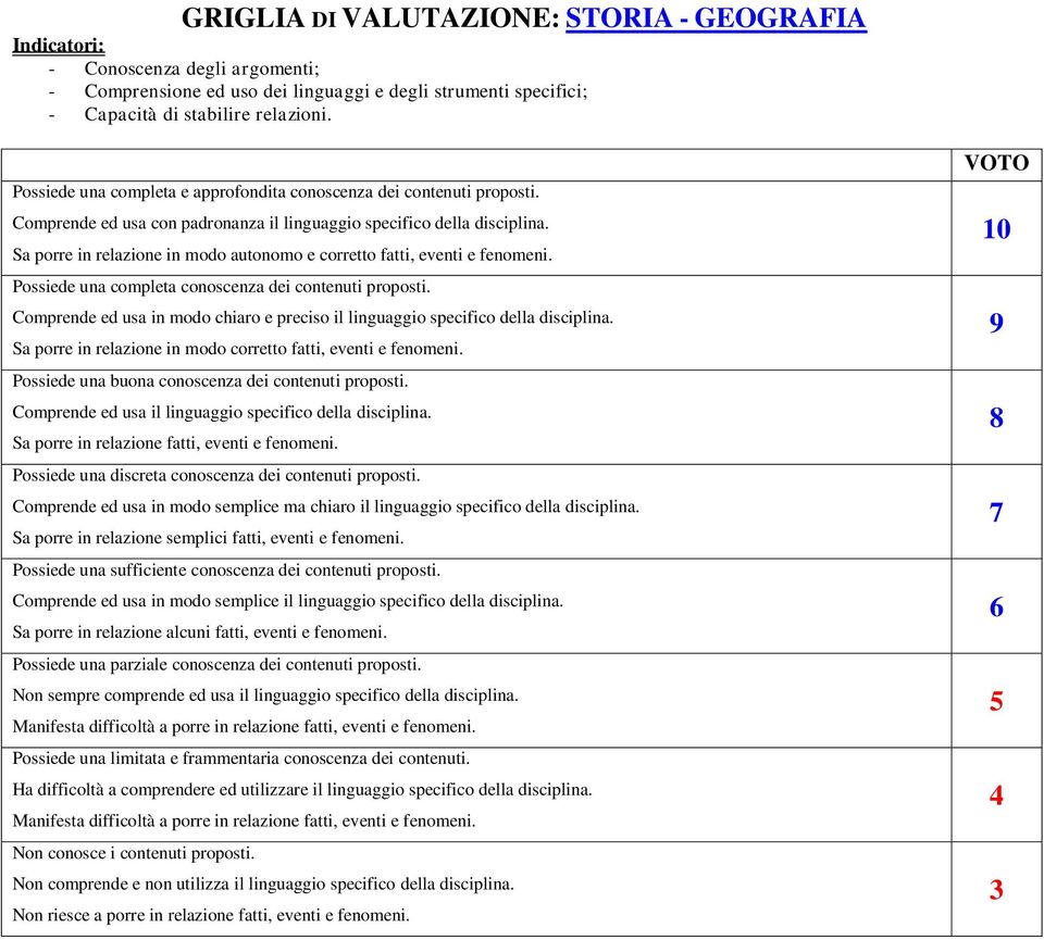 Sa porre in relazione in modo autonomo e corretto fatti, eventi e fenomeni. Possiede una completa conoscenza dei contenuti proposti.