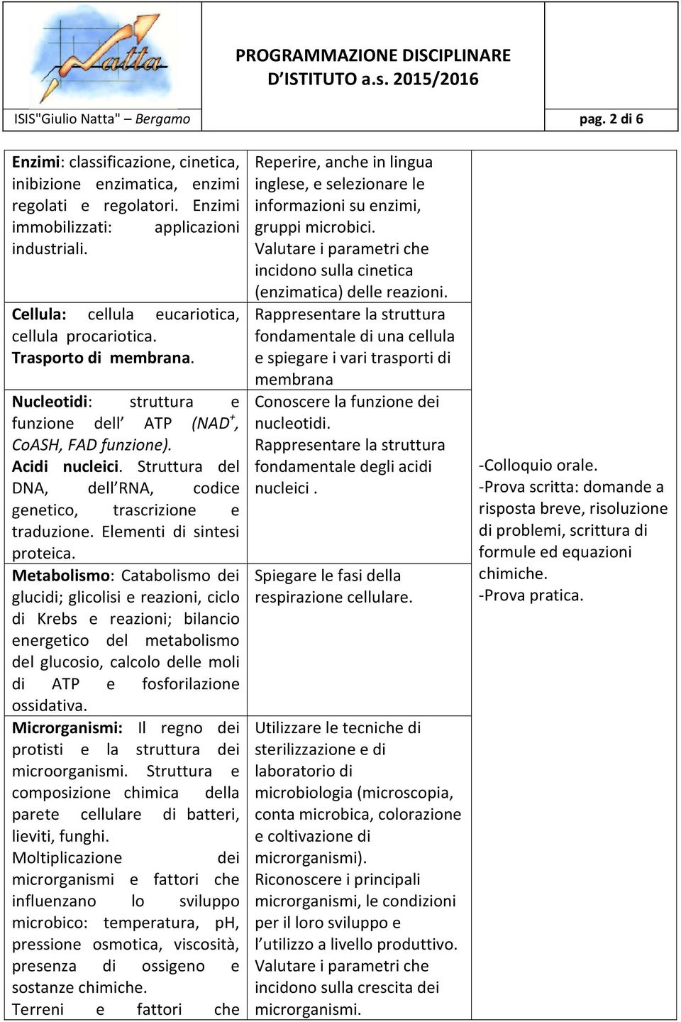 Struttura del DNA, dell RNA, codice genetico, trascrizione e traduzione. Elementi di sintesi proteica.