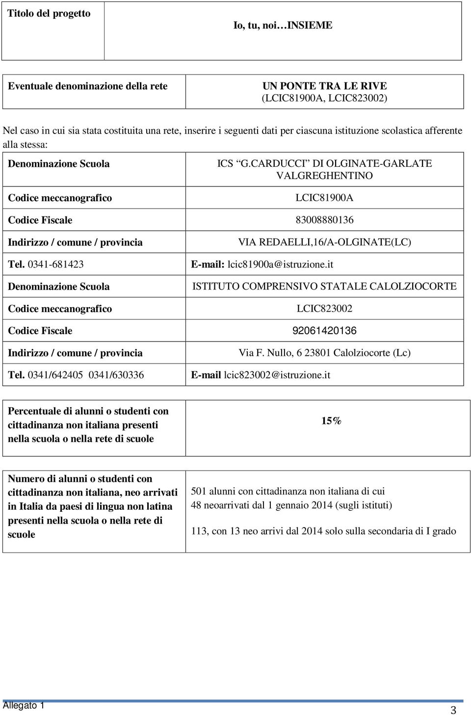 CARDUCCI DI OLGINATE-GARLATE VALGREGHENTINO Codice meccanografico LCIC81900A Codice Fiscale 83008880136 Indirizzo / comune / provincia Tel.