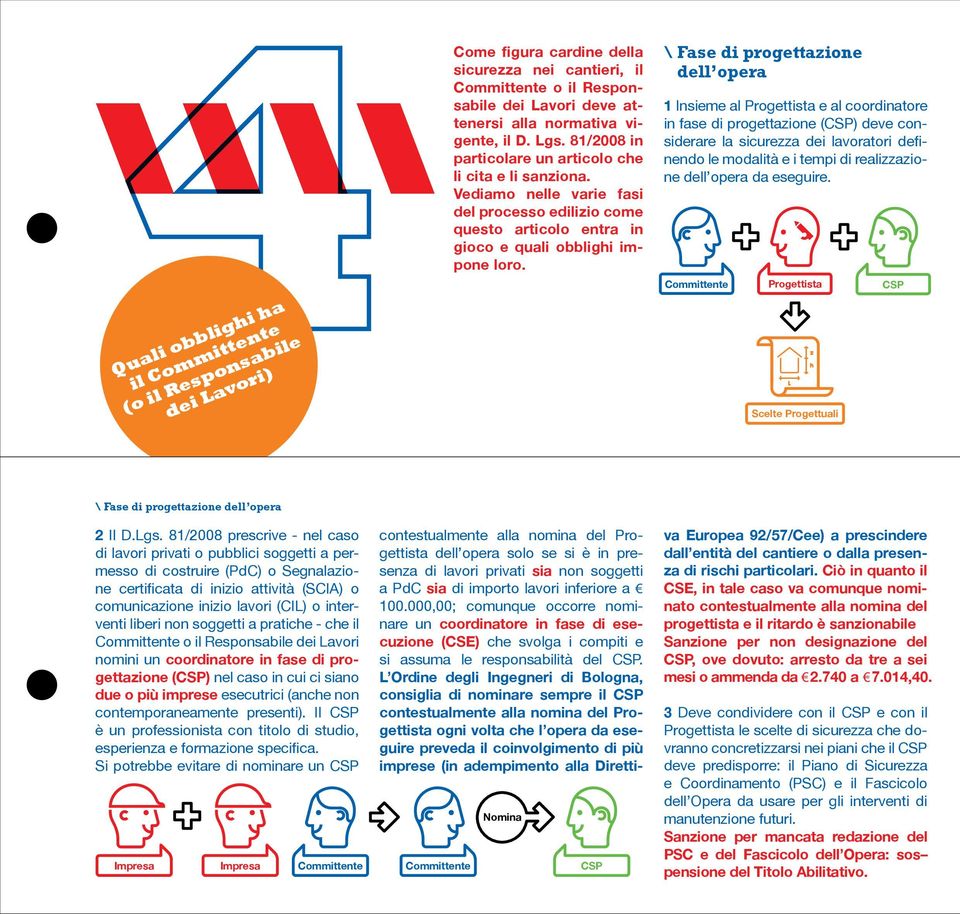 \ Fase di progettazione dell opera 1 Insieme al Progettista e al coordinatore in fase di progettazione (CSP) deve considerare la sicurezza dei lavoratori definendo le modalità e i tempi di