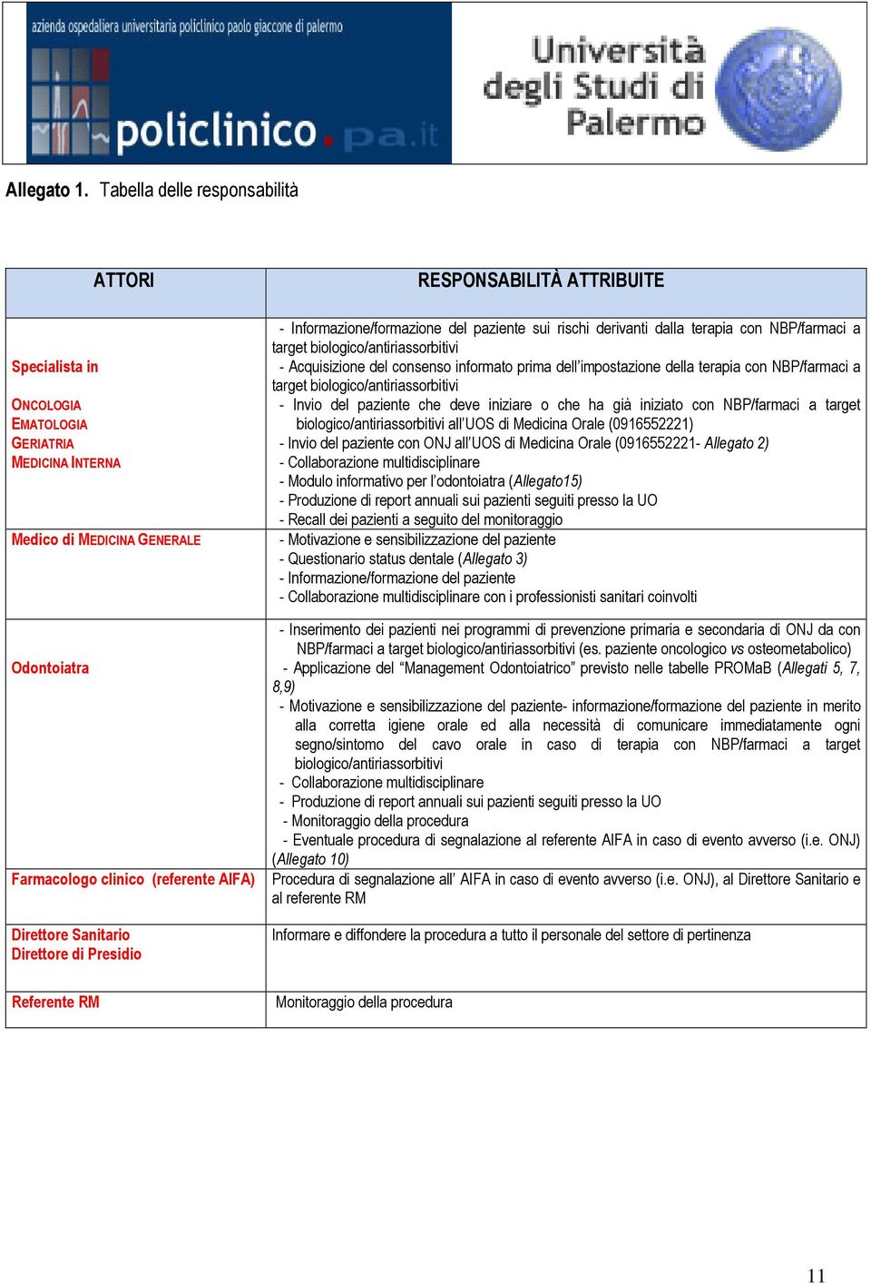 Direttore di Presidio RESPONSABILITÀ ATTRIBUITE - Informazione/formazione del paziente sui rischi derivanti dalla terapia con NBP/farmaci a target biologico/antiriassorbitivi - Acquisizione del