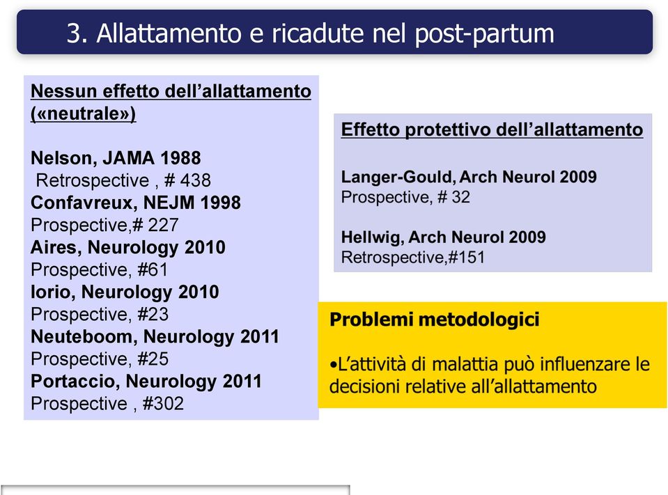 Prospective,# 227 Aires, Neurology 2010 Prospective, #61 Iorio, Neurology 2010