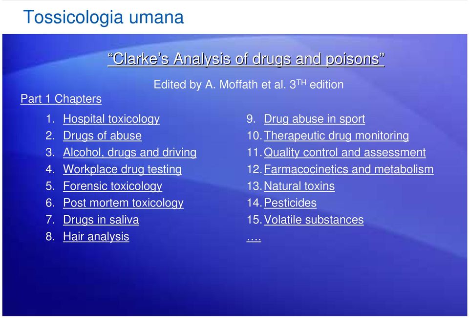 Post mortem toxicology 7. Drugs in saliva 8. Hair analysis 9. Drug abuse in sport 10. Therapeutic drug monitoring 11.