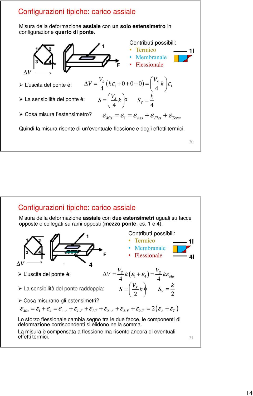 ε = ε = ε + ε + ε Mis 1 Ass Fles Term 1l Quindi la misura risente di un eventuale flessione e degli effetti termici.