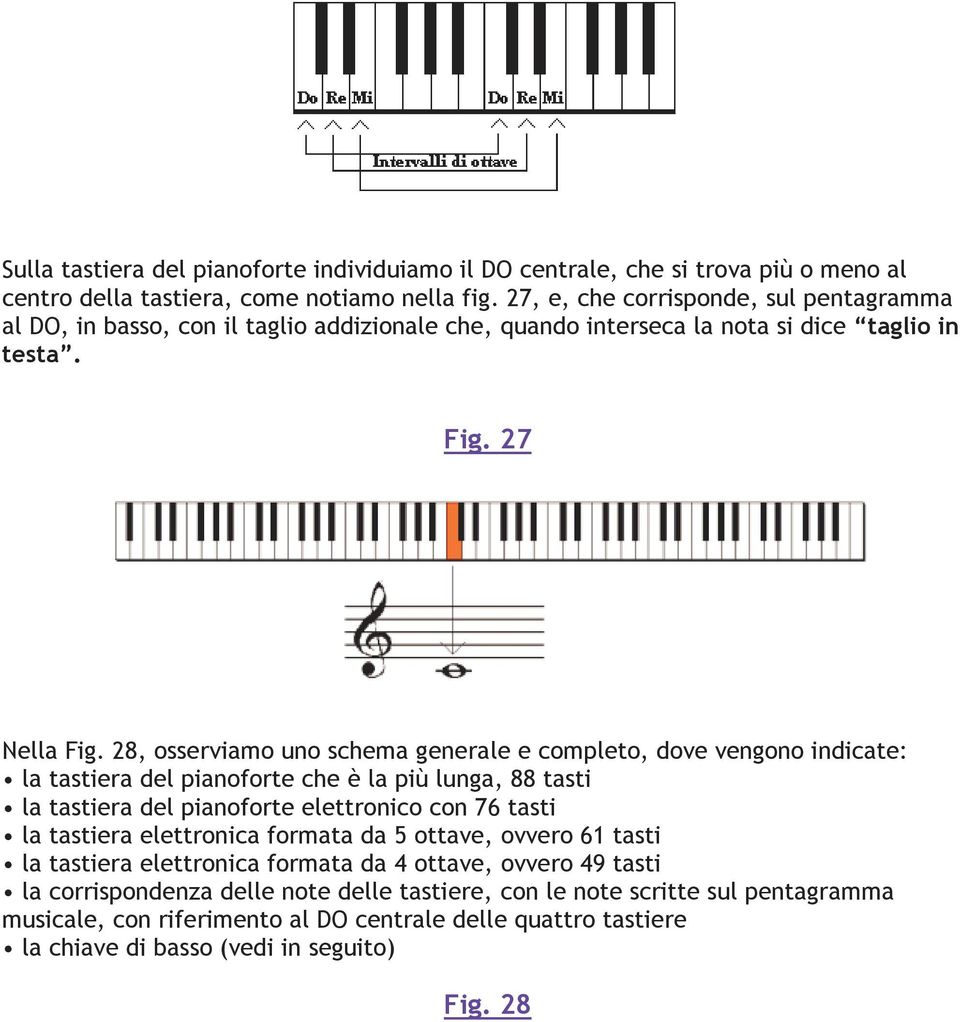 28, osserviamo uno schema generale e completo, dove vengono indicate: la tastiera del pianoforte che è la più lunga, 88 tasti la tastiera del pianoforte elettronico con 76 tasti la tastiera