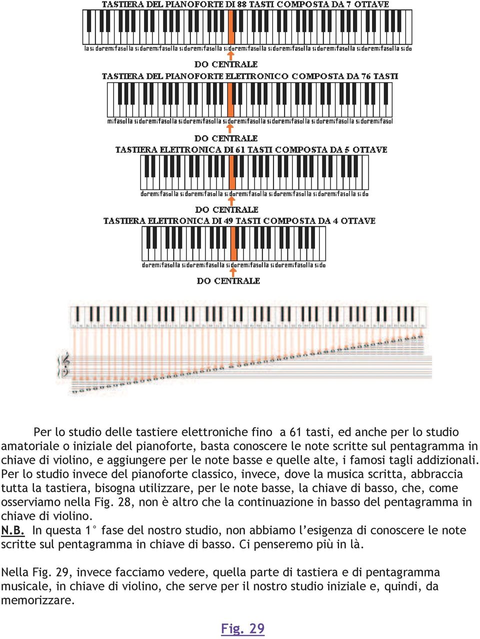 Per lo studio invece del pianoforte classico, invece, dove la musica scritta, abbraccia tutta la tastiera, bisogna utilizzare, per le note basse, la chiave di basso, che, come osserviamo nella Fig.