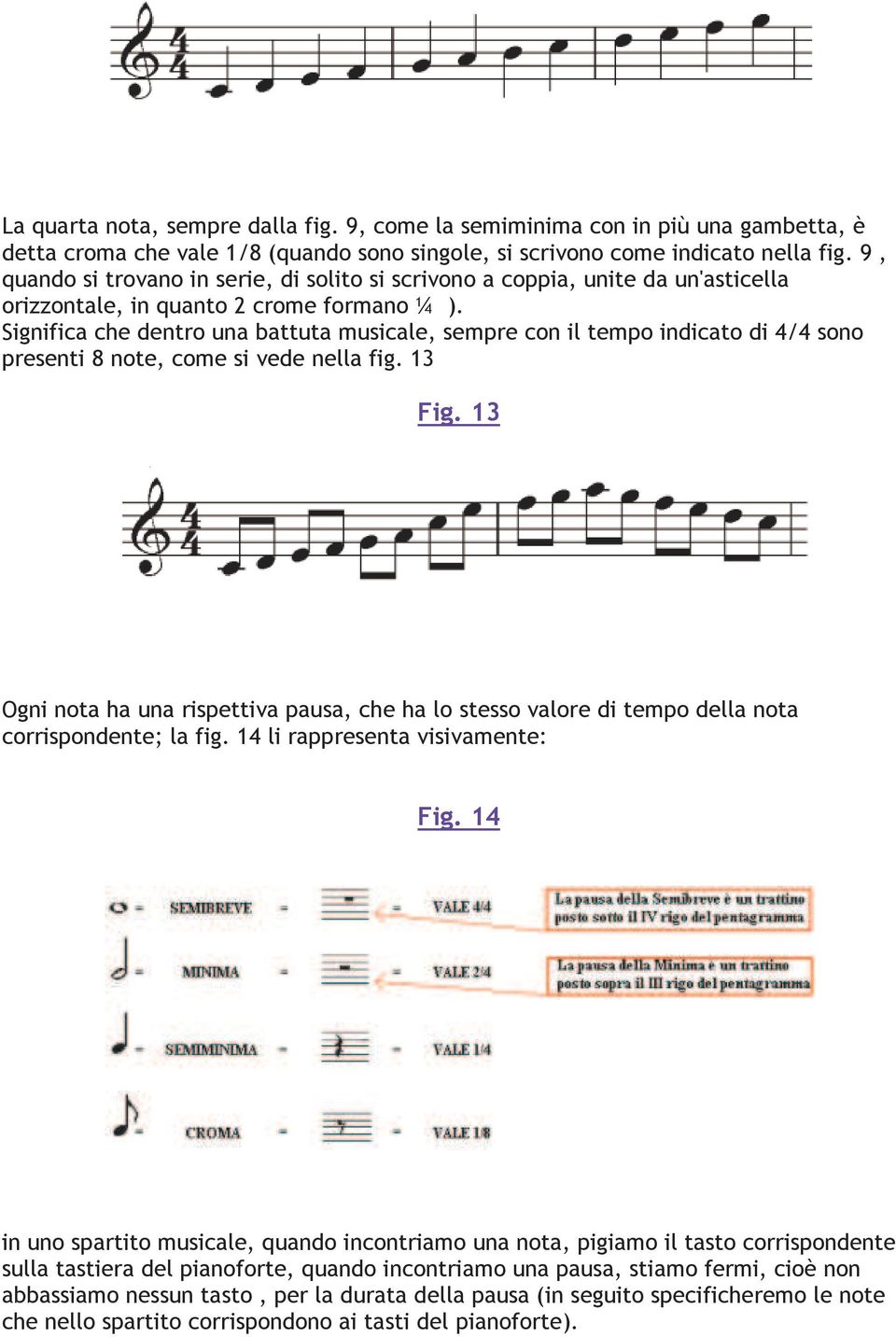 Significa che dentro una battuta musicale, sempre con il tempo indicato di 4/4 sono presenti 8 note, come si vede nella fig. 13 Fig.