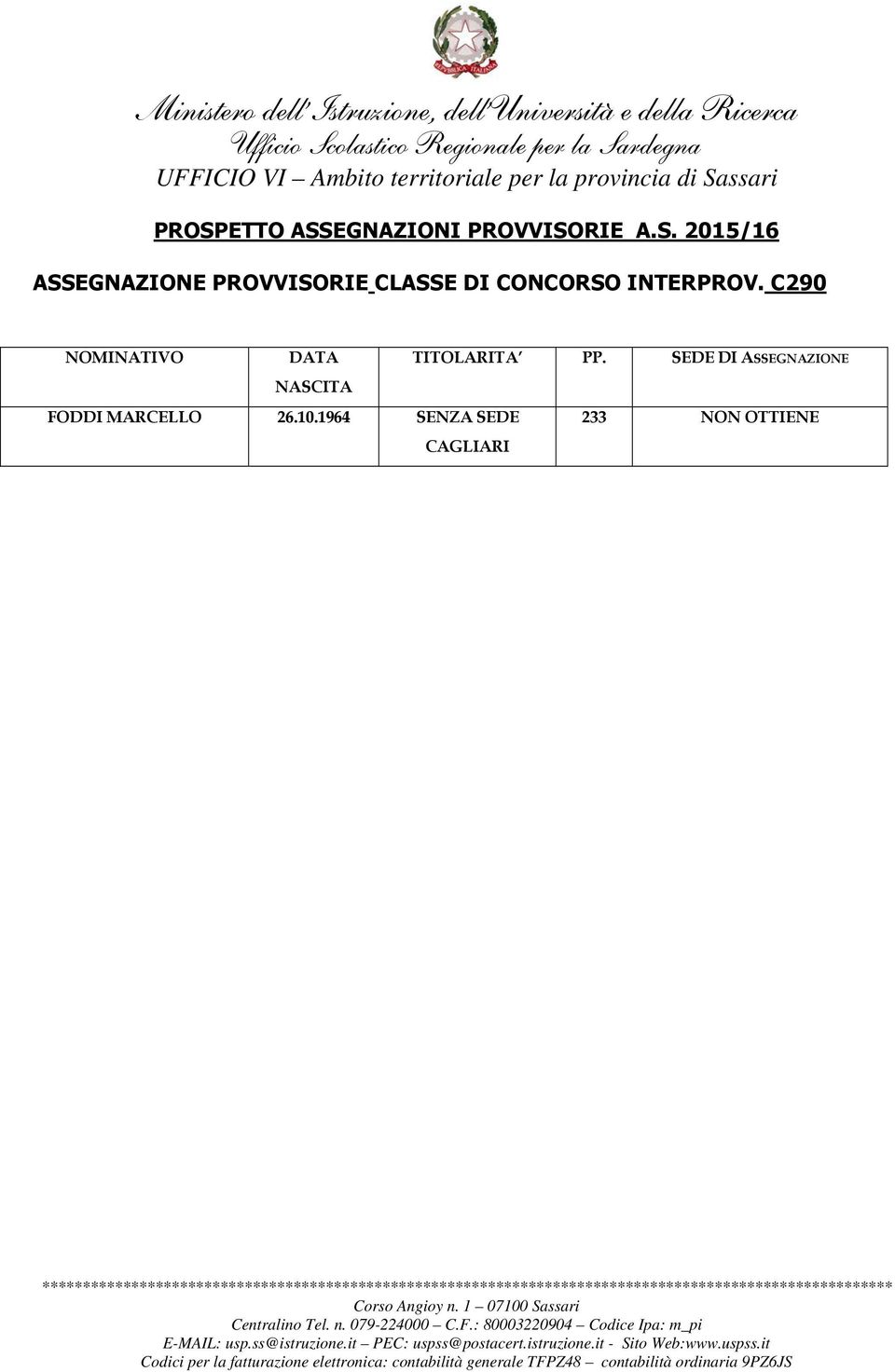 INTERPROV. C290 TITOLARITA PP.